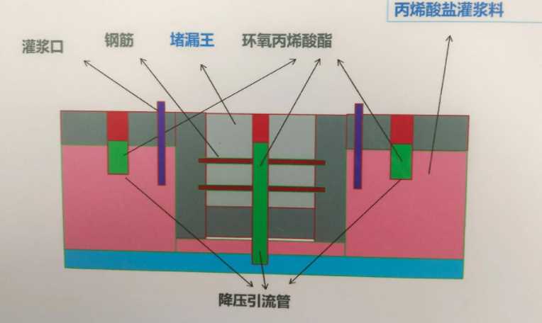 忻州神池县防水堵漏工程设计